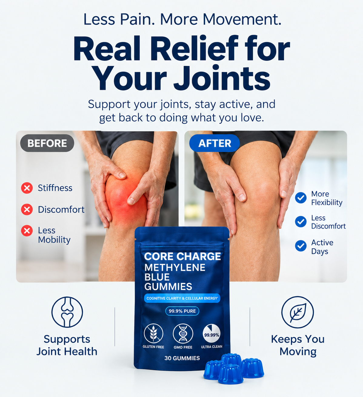 CORE CHARGE - METHYLENE BLUE GUMMIES FOR NERVE PAIN RELIEF